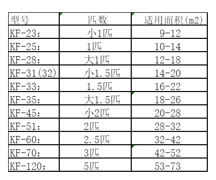 江北空调维修