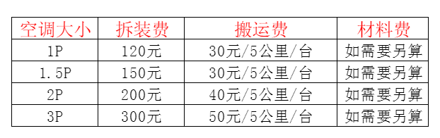 江北空调移机及费用电话在哪里找